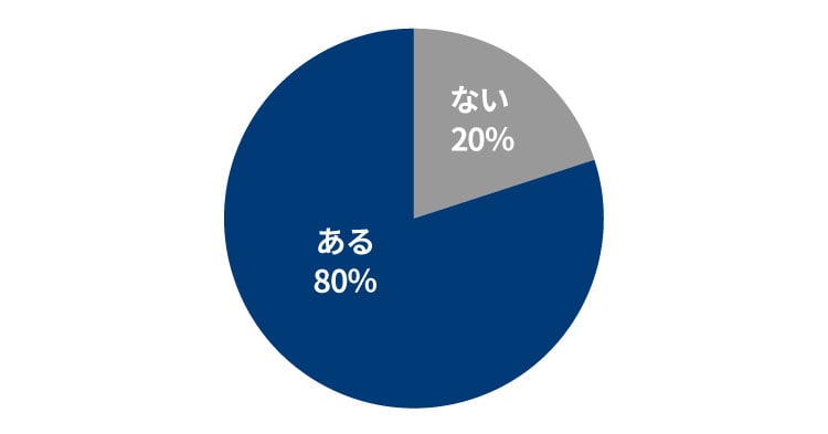 家のコバエが気になったことはある？