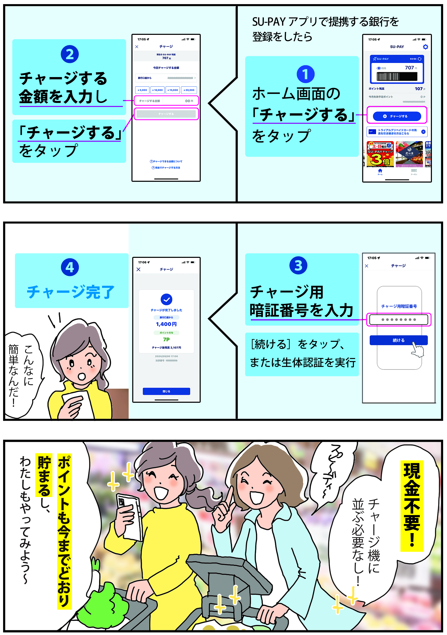 「銀行チャージ」機能 漫画2ページ目