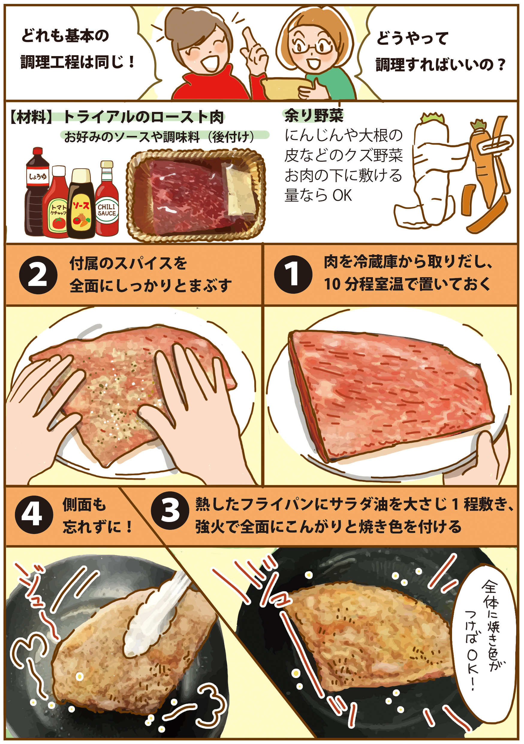 ロースト肉_p2