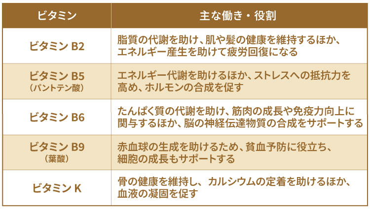 納豆に含まれるビタミンの種類と主な働き