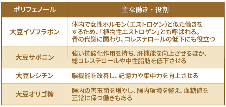 納豆に含まれるポリフェノールの種類と主な働き