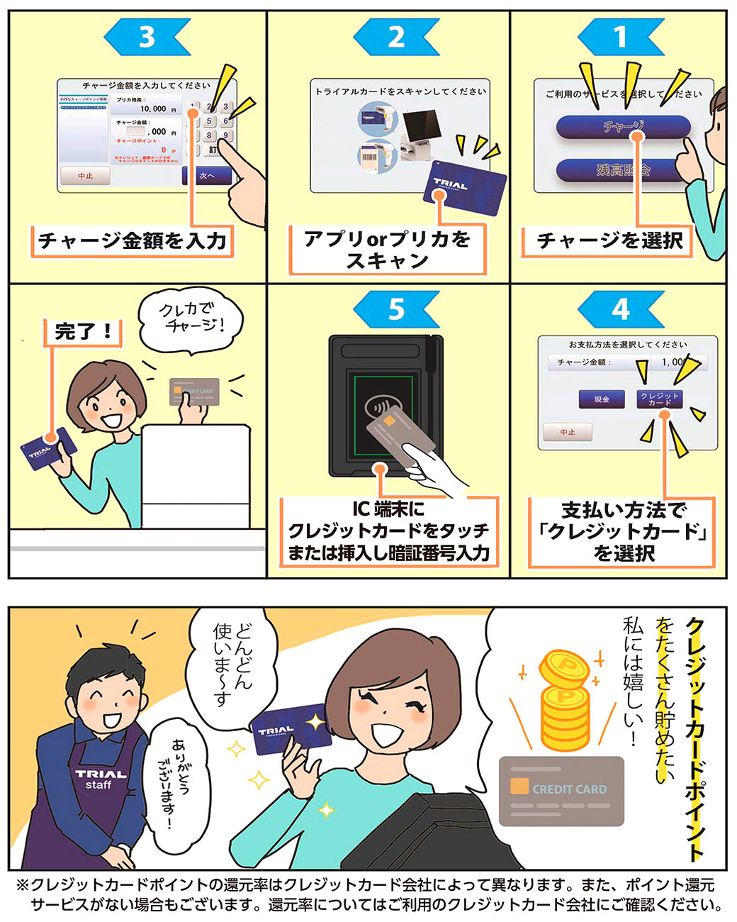 もう現金不要！？クレジットカードからもチャージが可能に！2ページ目