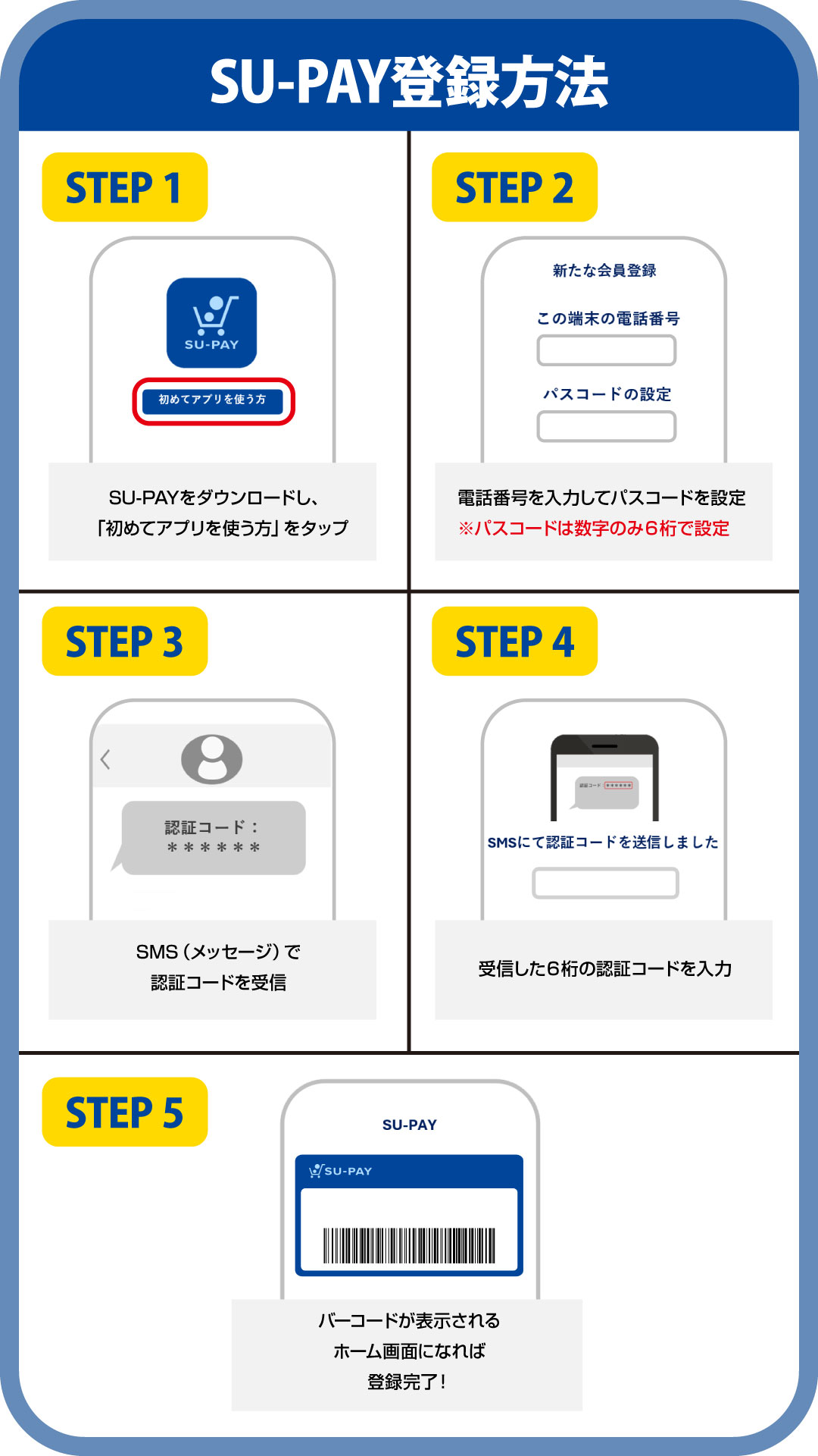 初回登録&基本的な設定について