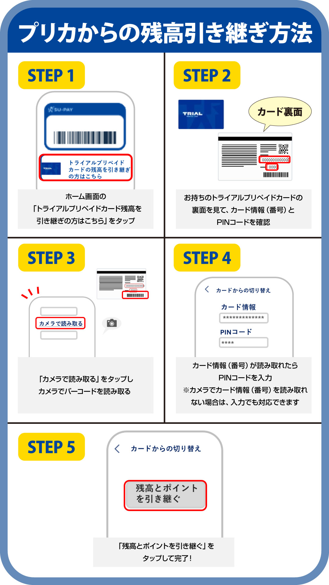 プリカの残高&ポイントもそのまま引き継ぎ可能!