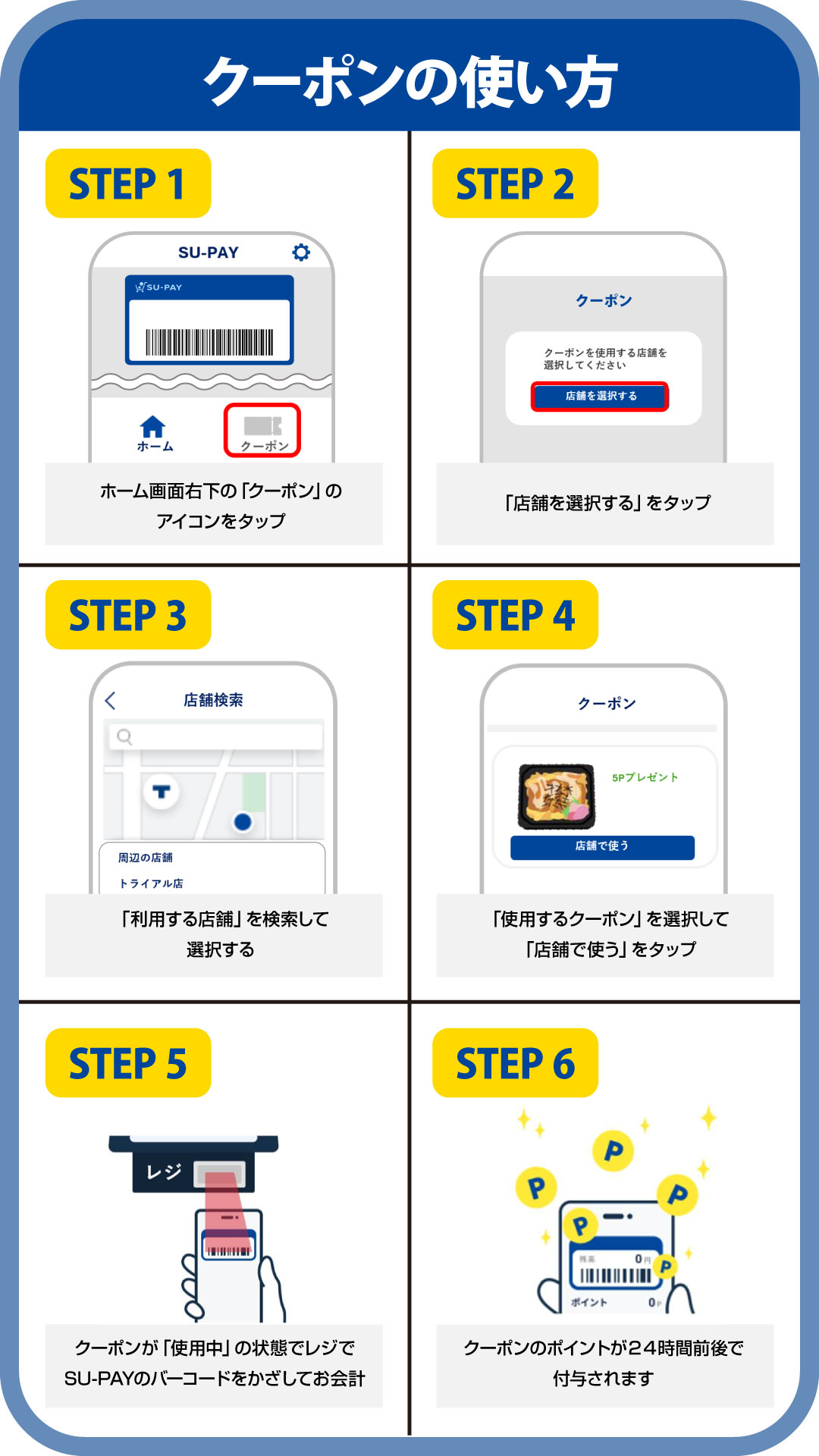 SU-PAY限定クーポンが届く