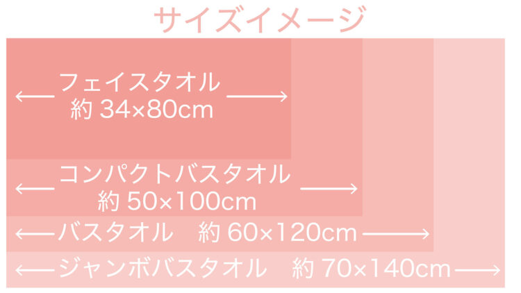「毎日使いたいふっくらタオル」サイズイメージ