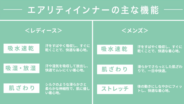エアリティインナーの機能説明
