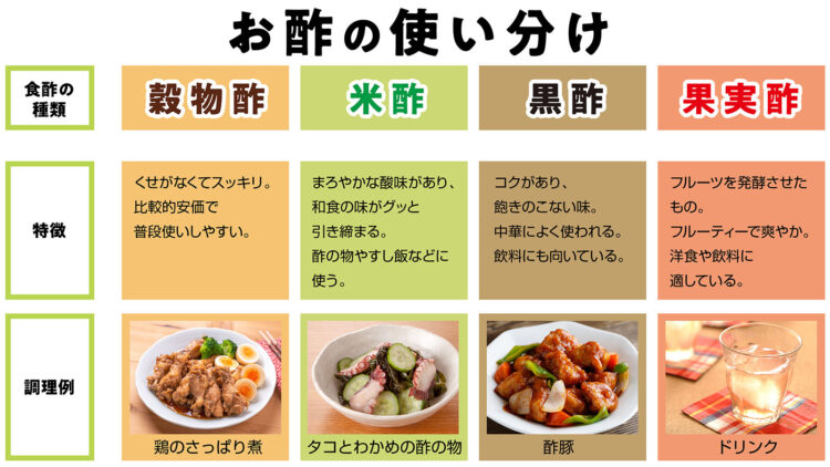 お酢の使い分けの図