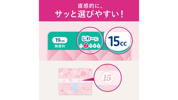 商品の給水量の記載箇所を紹介