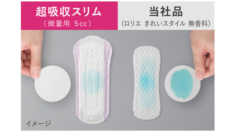 吸水力を表すイメージ図