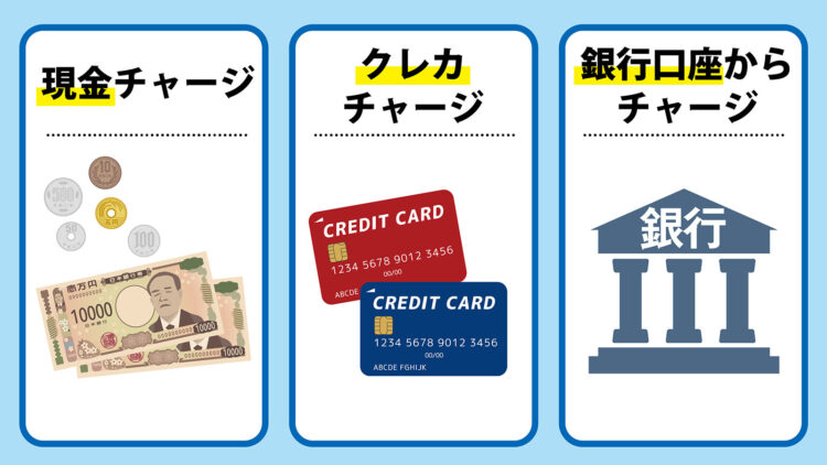 現金チャージ、クレカチャージ、銀行チャージのイメージ