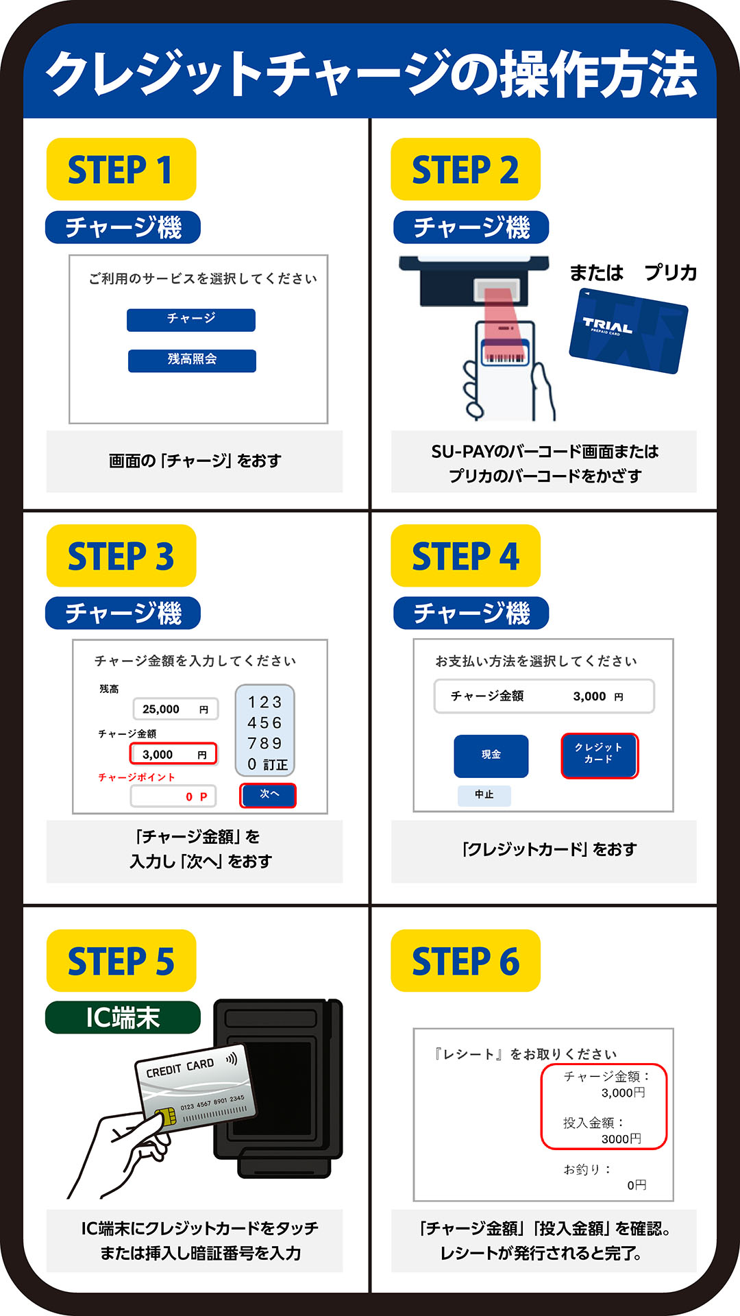 クレカチャージの手順