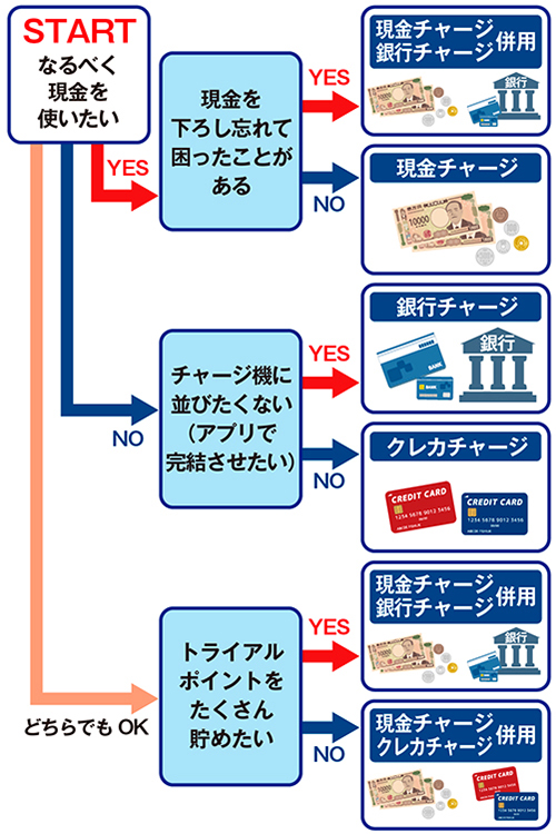 SU-PAYチャージ診断