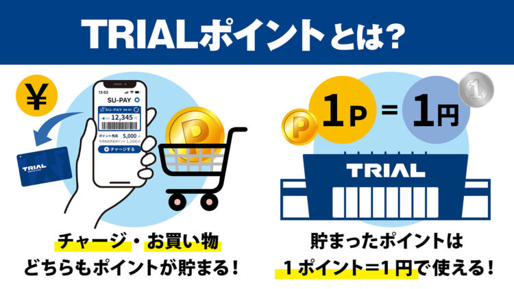 トライアルポイントの仕組み