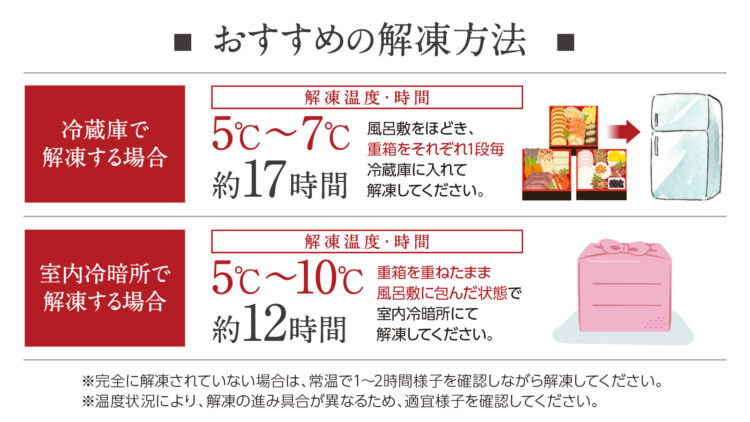 解答方法