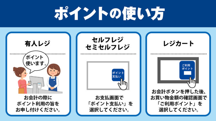 ポイントの使い方