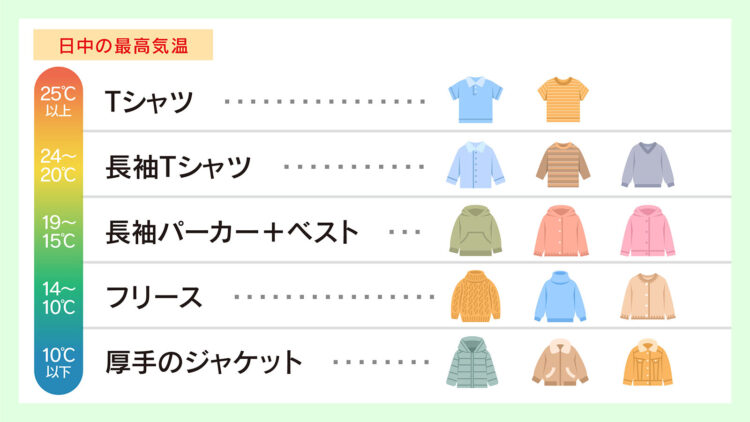 気温別の服装の目安をまとめた表