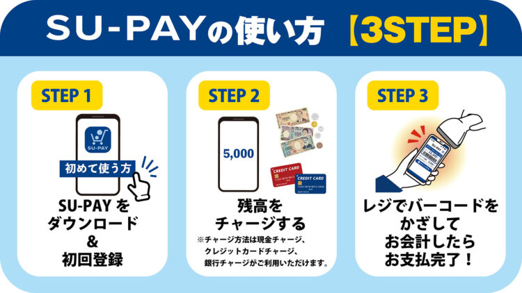 SU-PAYの使い方　3STEP