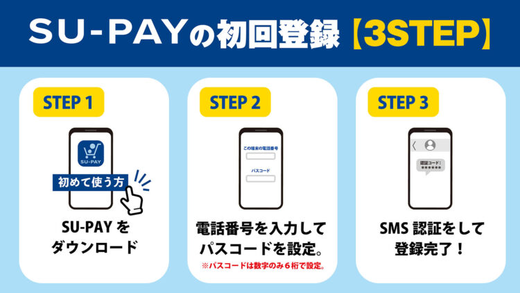 SU-PAYの初回登録　3STEP