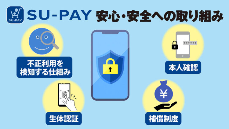 SU-PAY　安心安全への取り組み