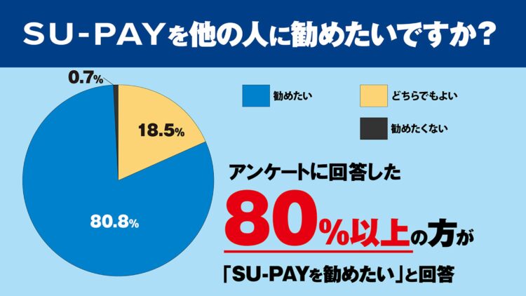 アンケート結果