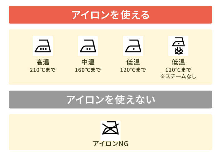 洗濯表示のアイロンについての見方