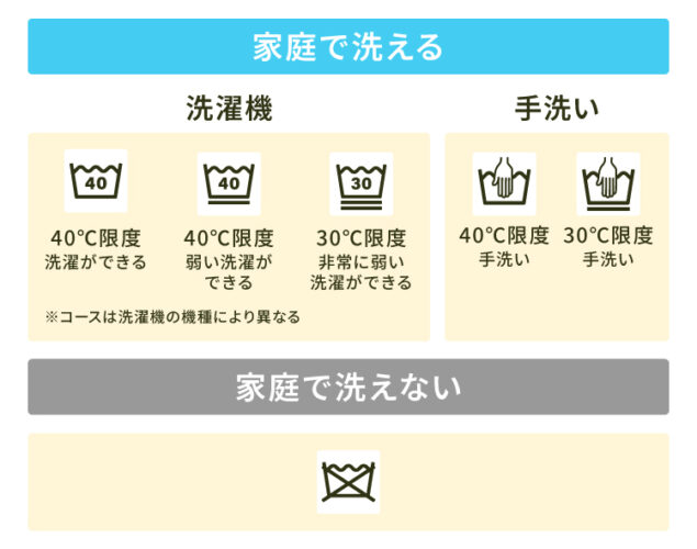 家庭で洗えるものと洗えないものの見分け方