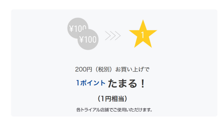 ポイント率の説明