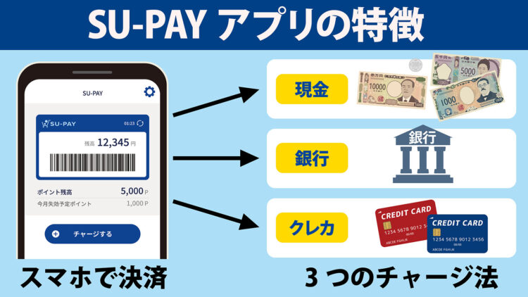SU-PAY(キャッシュレス決済アプリ)