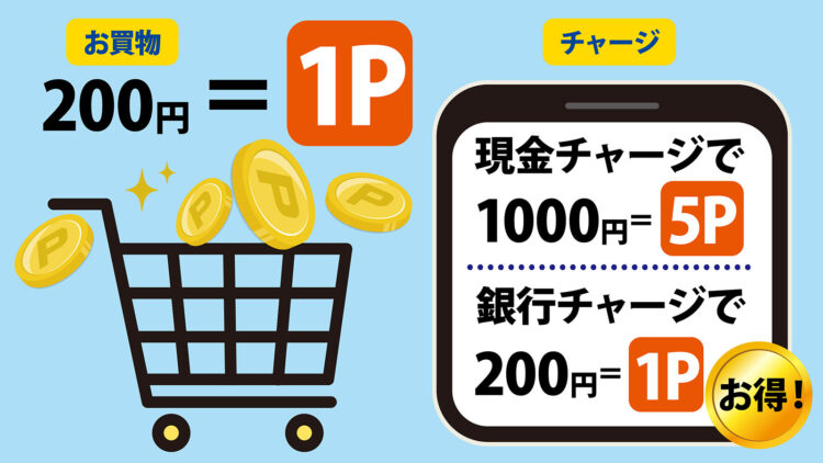 ポイントがザクザク貯まる!