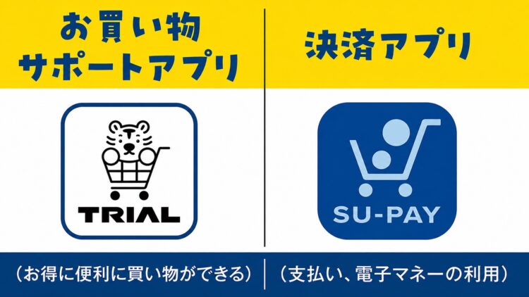 疑問解決!「トライアルプラス」と「SU-PAY」のアプリはどう使い分ける
