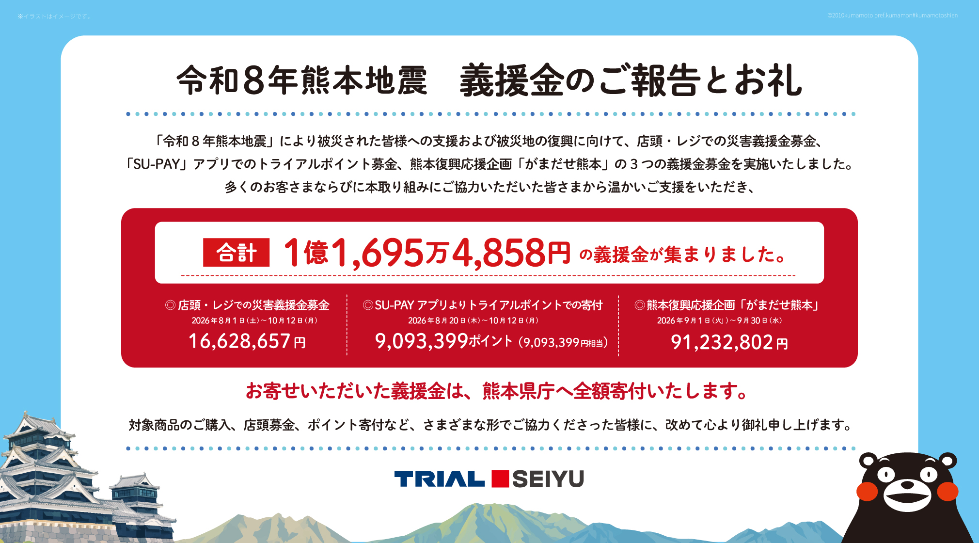 https://trial-holdings.inc/news/release/3346/
